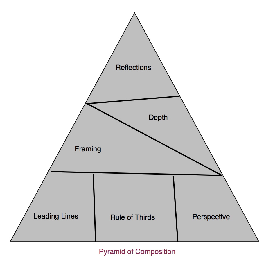 Pyramid of Composition – PhotolisticLife